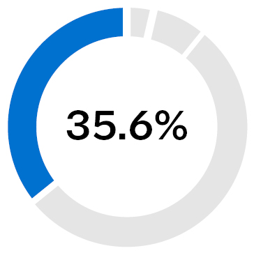 03_INTC_Compensation_2025 Elements_CEO_stock.jpg
