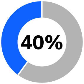 03_PRO014378_metrics_Revenue 2.jpg