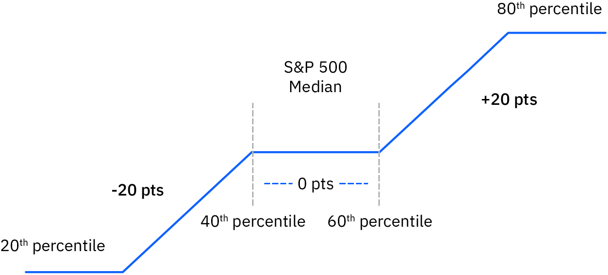 03_PRO014378_Relative Total Shareholder Return Modifier.jpg