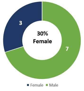 gender chart 2026.jpg