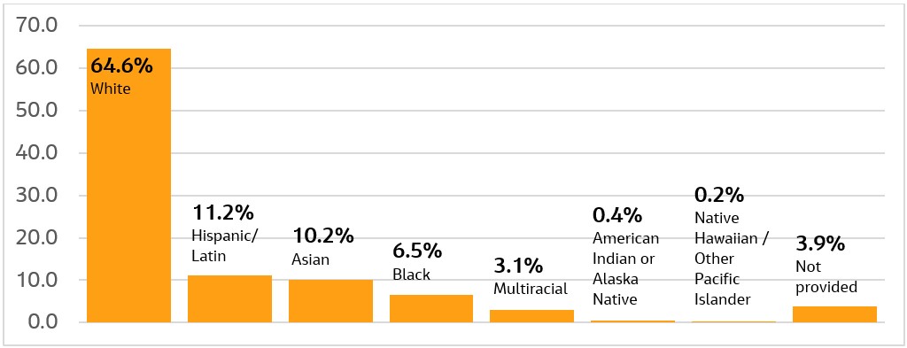 Percentage of Global Workforce.jpg