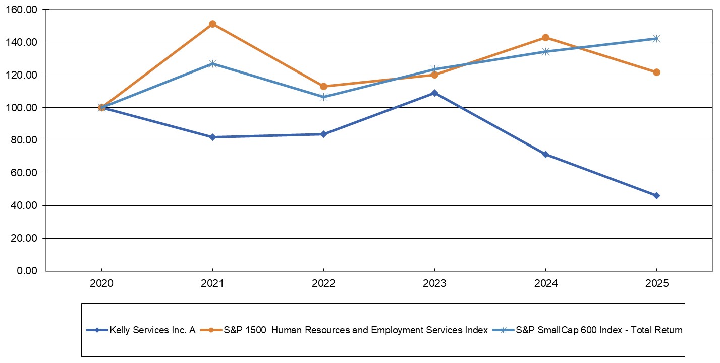 Performance Graph 2025.jpg