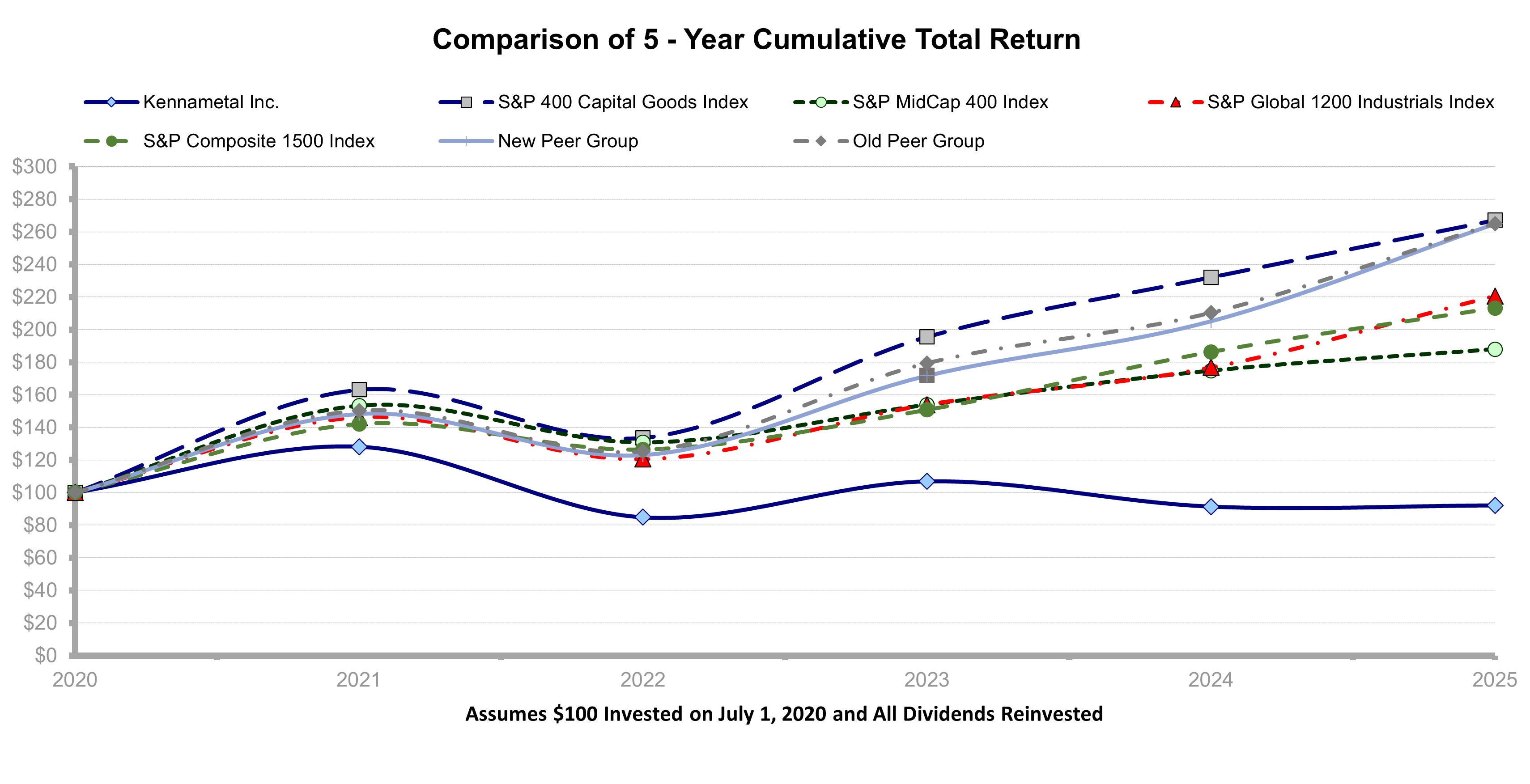 PEER GROUP FY25.jpg
