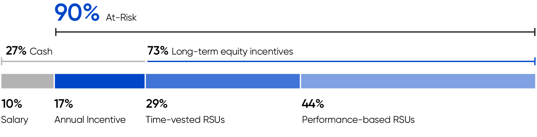 03_PRO013309_barchart_target CEO.jpg