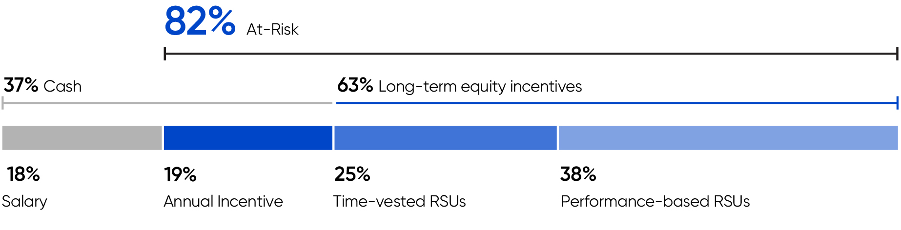 03_PRO013309_barchart_target NEO.jpg