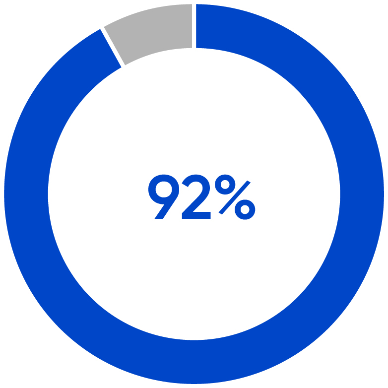 03_KMB_pie_committee consideration.jpg