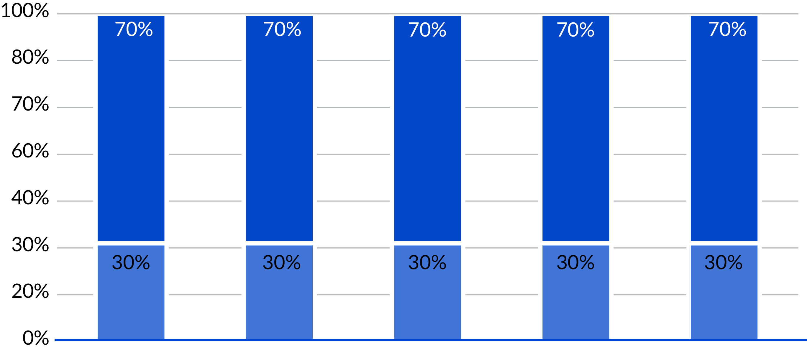 03_KMB_bar_annual cash incentive.jpg