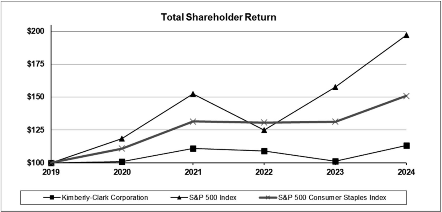 Proposal 4 - TSR Chart - Snip from Letter.jpg