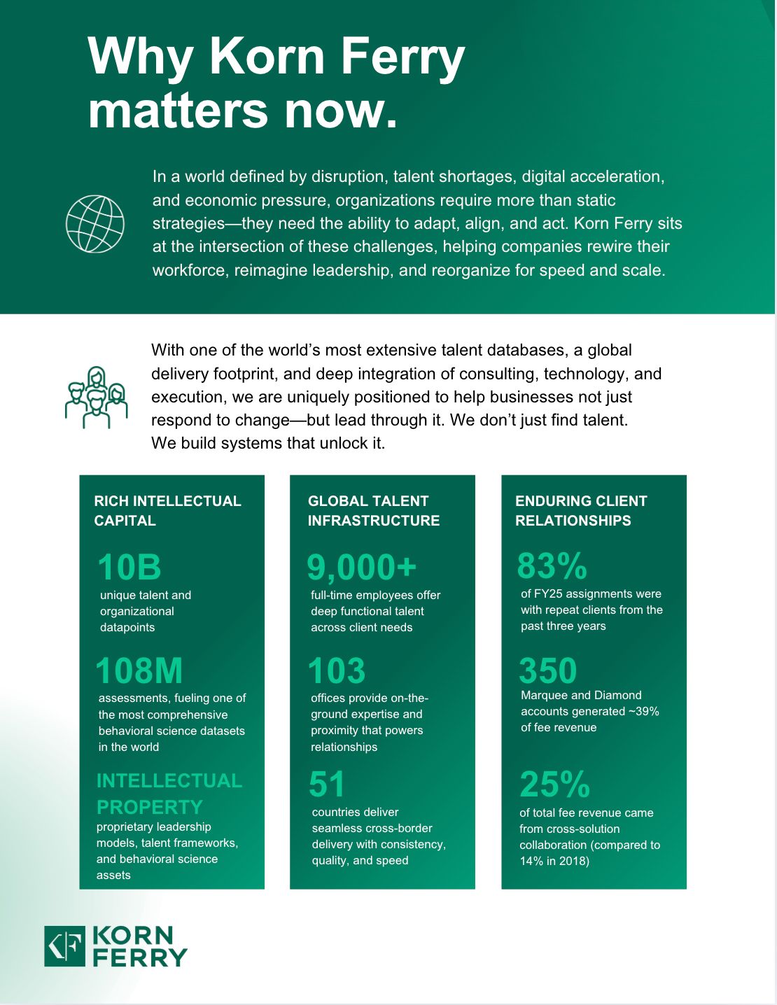 Why Korn Ferry Matters Now.jpg