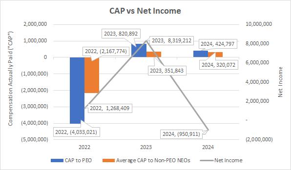 A graph showing the value of a cap
Description automatically generated