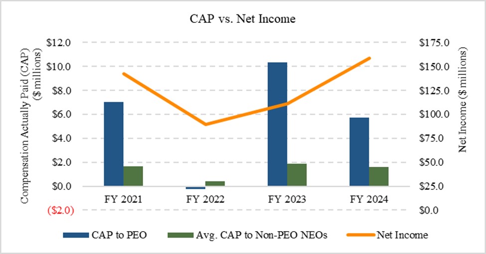 CAP vs Net Income.jpg