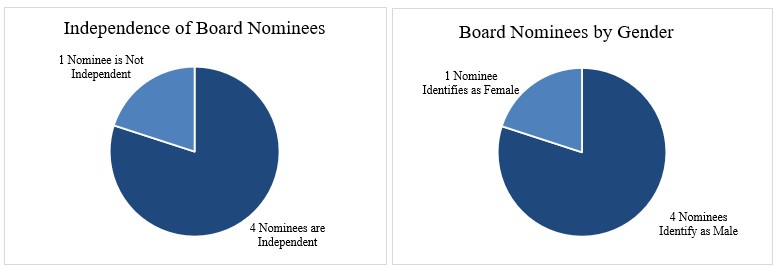 Chart

Description automatically generated with medium confidence