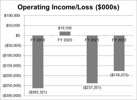 Chart, waterfall chart

Description automatically generated