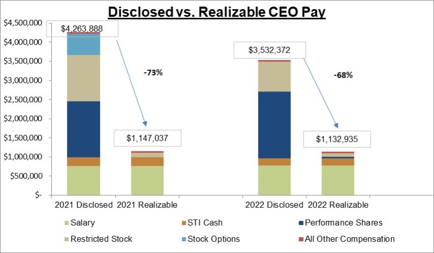 Chart

Description automatically generated