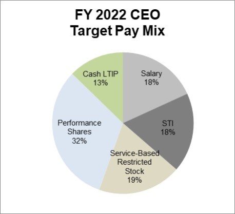 Chart

Description automatically generated