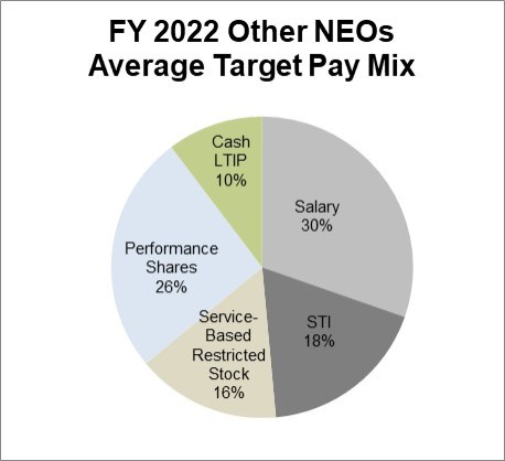 Chart, pie chart

Description automatically generated