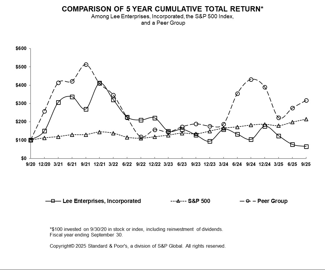 Comparison of 5 Year Cumulative Total Return.jpg