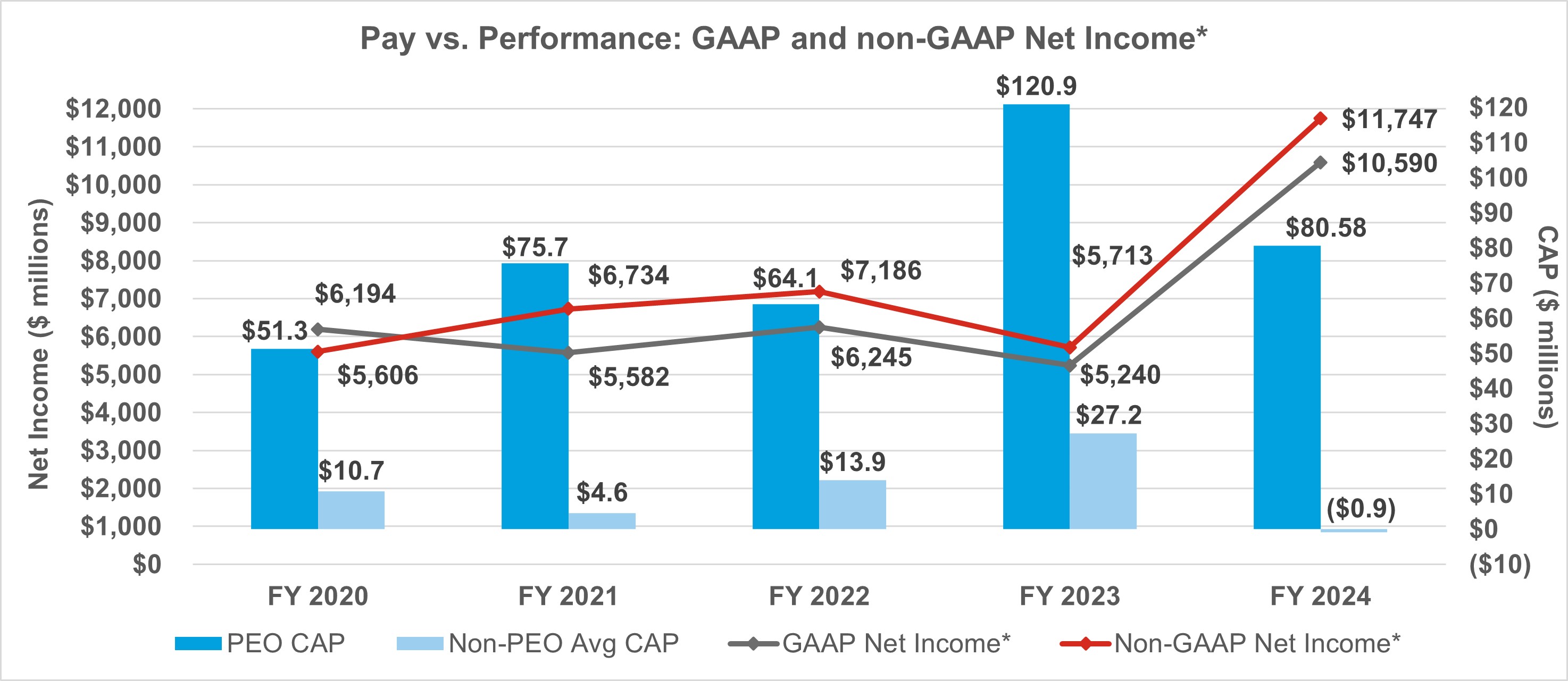 PVP Net Income.jpg