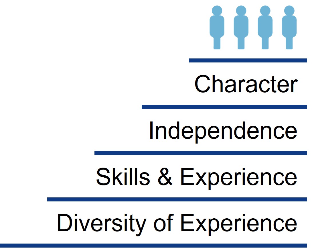 Governance Graphic 3.jpg