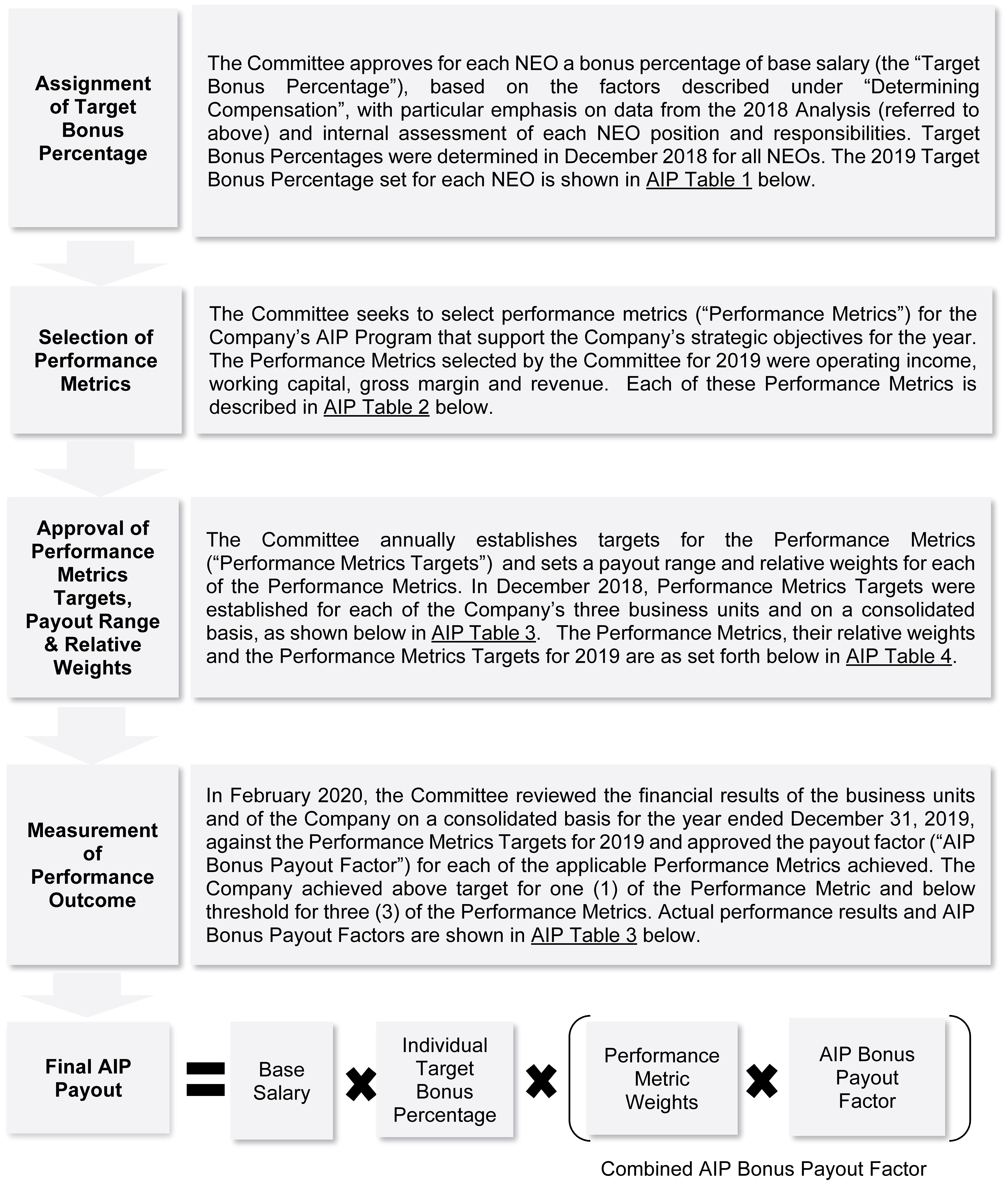 [MISSING IMAGE: tv537456-fc_annualinbw.jpg]