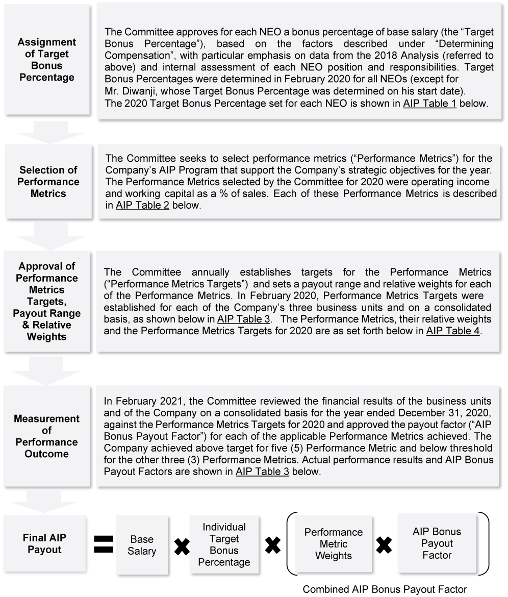 [MISSING IMAGE: tm217668d2-fc_annualinbw.jpg]