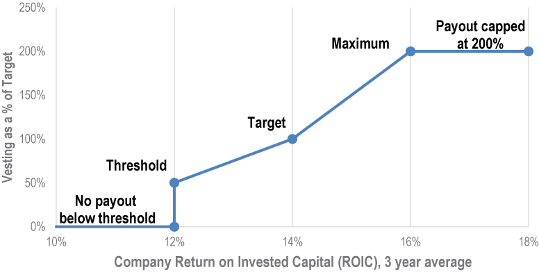 [MISSING IMAGE: tm217668d2-lc_compreturn4c.jpg]