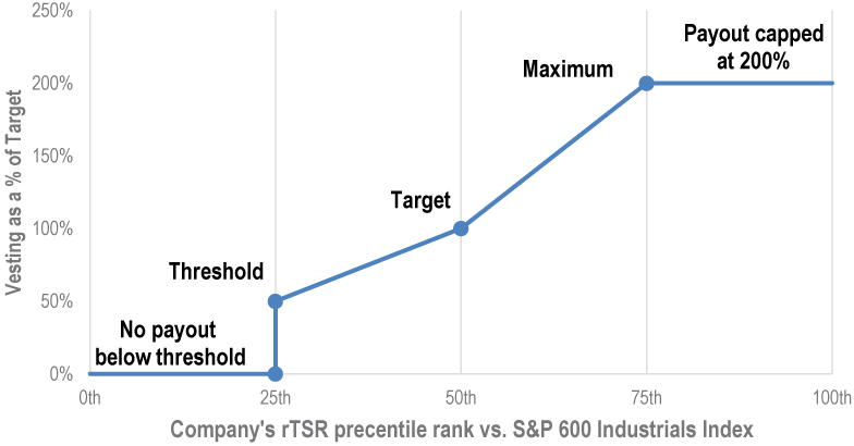 [MISSING IMAGE: tm217668d2-lc_comptsr4c.jpg]