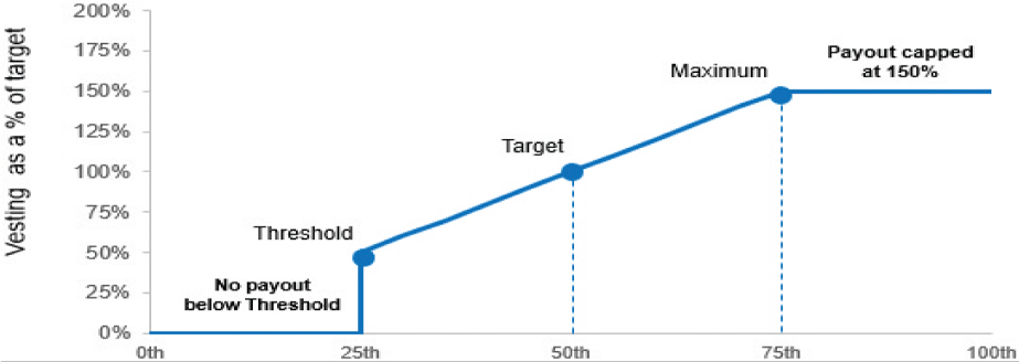 [MISSING IMAGE: tm217668d2-lc_grants4clr.jpg]