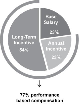 [MISSING IMAGE: tm217668d2-pc_perfor4c.jpg]