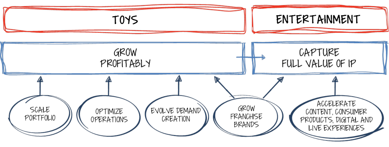 04_PRO013665_Mattel Strategy.jpg