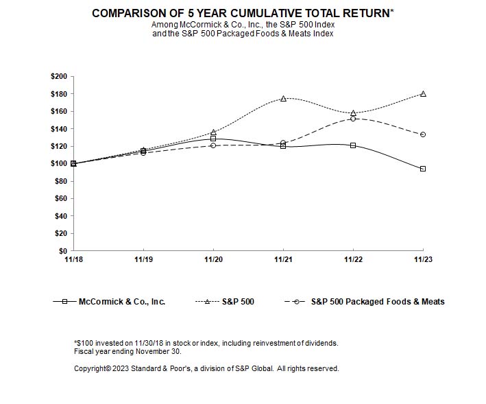Performance Graph.jpg