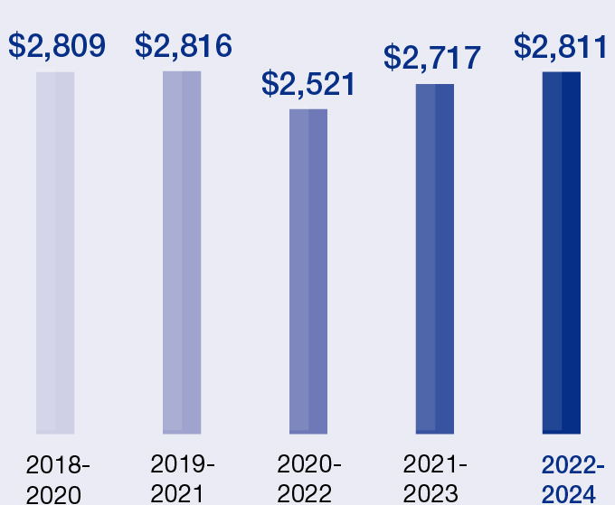 03 438519-1_bar_select business highlights_cash flow from operations.jpg