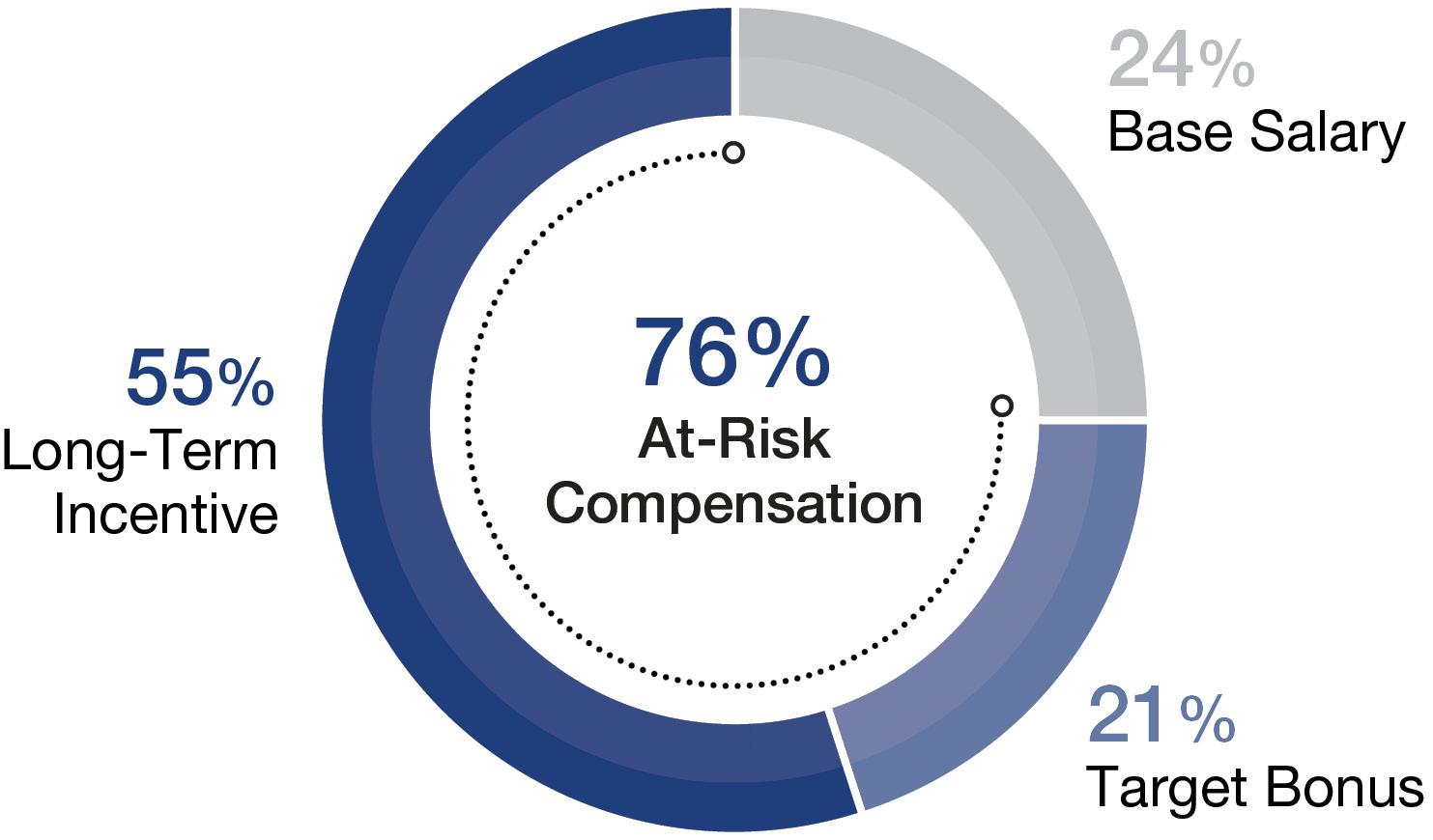 03_MCK_market group executive.jpg