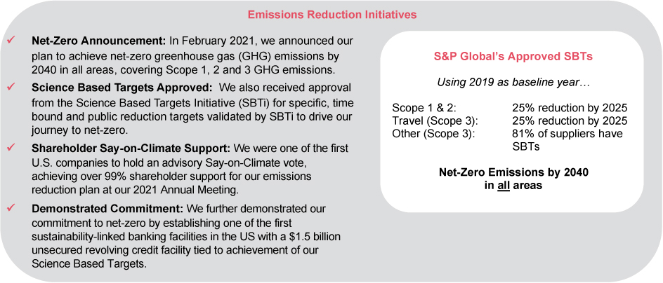 [MISSING IMAGE: tm223518d1-fc_emissionspn.jpg]