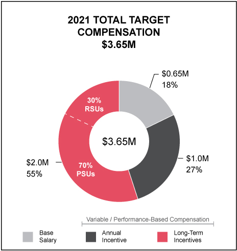 [MISSING IMAGE: tm223518d1-pc_cfotarpn.jpg]