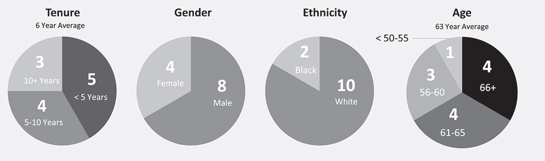 [MISSING IMAGE: pc_tenure-bw.jpg]