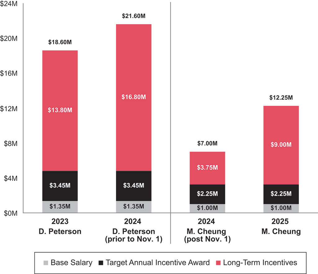 [MISSING IMAGE: bc_ceotrgt-pn.jpg]