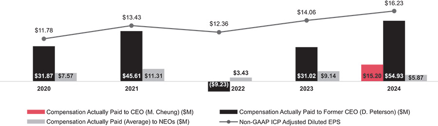 [MISSING IMAGE: bc_paidvsadj-pn.jpg]