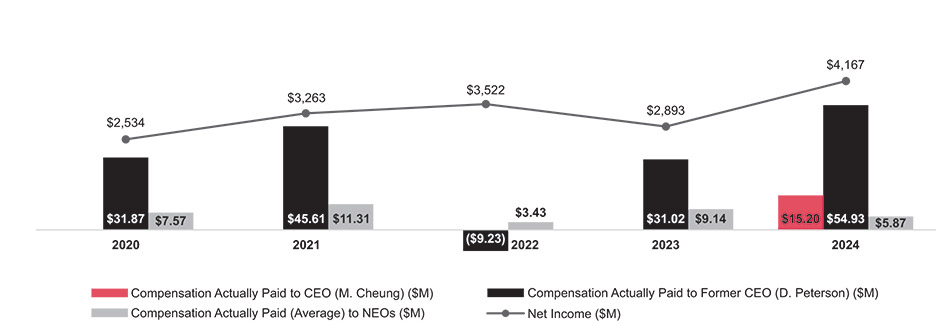 [MISSING IMAGE: bc_paidvsnetincome-pn.jpg]