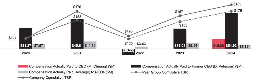 [MISSING IMAGE: bc_paidvstsr-pn.jpg]