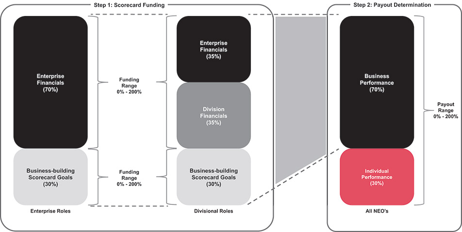 [MISSING IMAGE: bc_shortterm-pn.jpg]