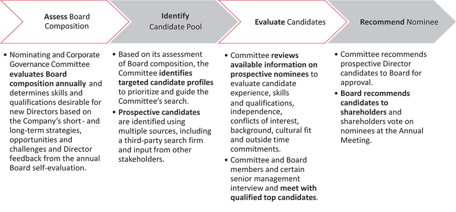 [MISSING IMAGE: fc_candidate-pn.jpg]