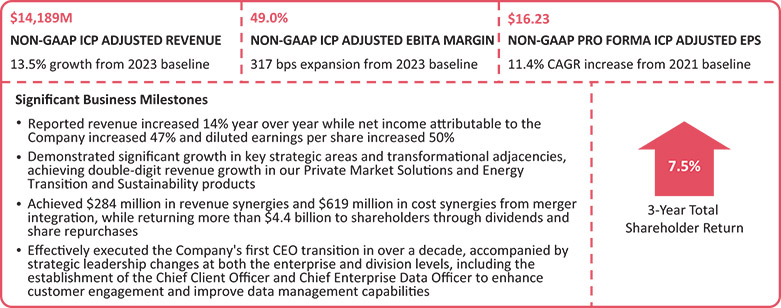 [MISSING IMAGE: fc_finanper-pn.jpg]
