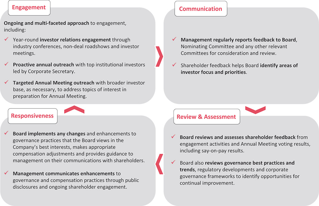 [MISSING IMAGE: fc_shareengag-pn.jpg]