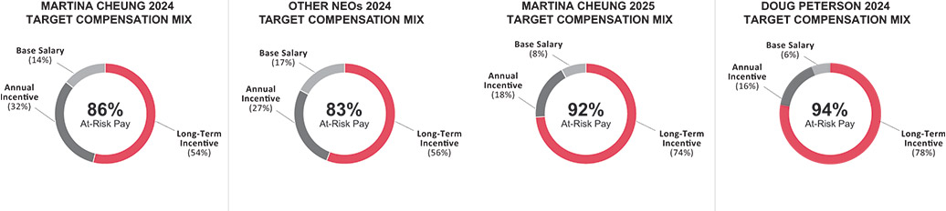 [MISSING IMAGE: pc_ceoneotrgt-pn.jpg]