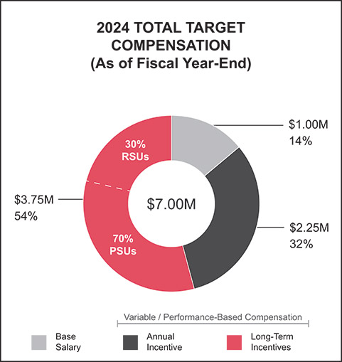 [MISSING IMAGE: pc_cheung-pn.jpg]