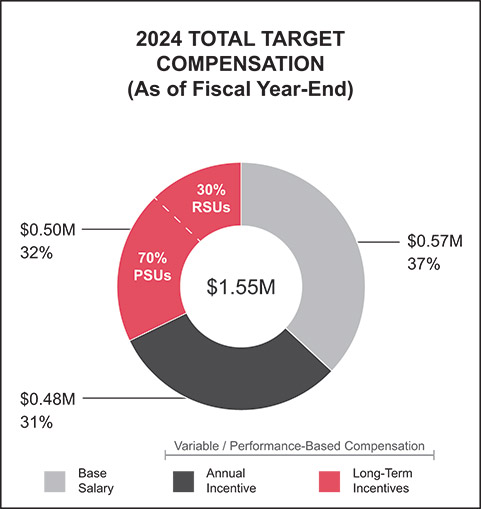 [MISSING IMAGE: pc_craig-pn.jpg]