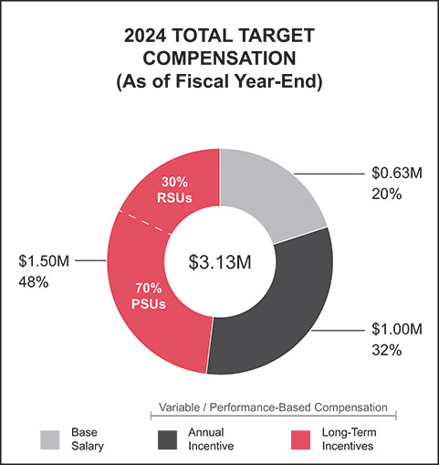[MISSING IMAGE: pc_moore-pn.jpg]