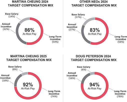 [MISSING IMAGE: pc_paymixesreflect-pn.jpg]