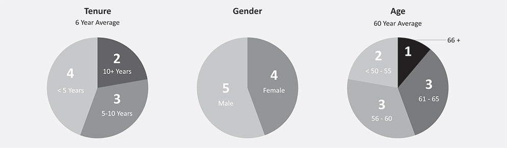 [MISSING IMAGE: pc_tenure-bw.jpg]